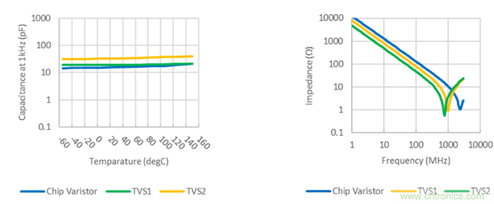 穩(wěn)壓、TVS二極管和壓敏電阻的區(qū)別？使用時應(yīng)進行比較的4個要點