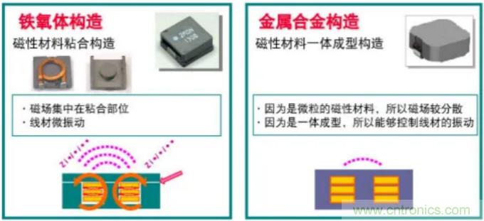 為什么醫(yī)療設(shè)備青睞村田的金屬合金功率電感器？