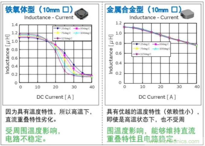 為什么醫(yī)療設(shè)備青睞村田的金屬合金功率電感器？