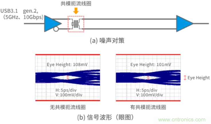 靜噪基礎教程——差分傳輸中的噪聲抑制