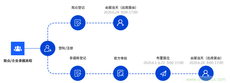 燃AI引擎，WAIE 2020世界人工智能大會震撼來襲！