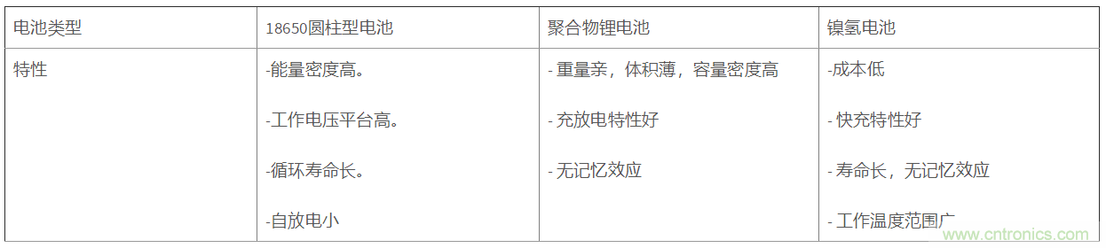 智能家居中電池特性分析及設(shè)計(jì)方案