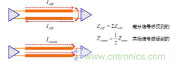 差分線也有差模，共模，奇模，偶模？看完這篇你就明白了