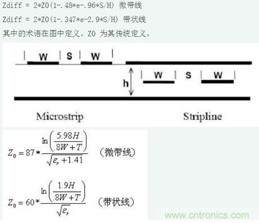 差分線也有差模，共模，奇模，偶模？看完這篇你就明白了