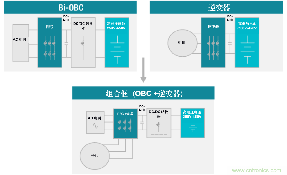 TI新能源汽車多合一動(dòng)力總成系統(tǒng)解決方案，助您快速實(shí)現(xiàn)輕量、高效、降本