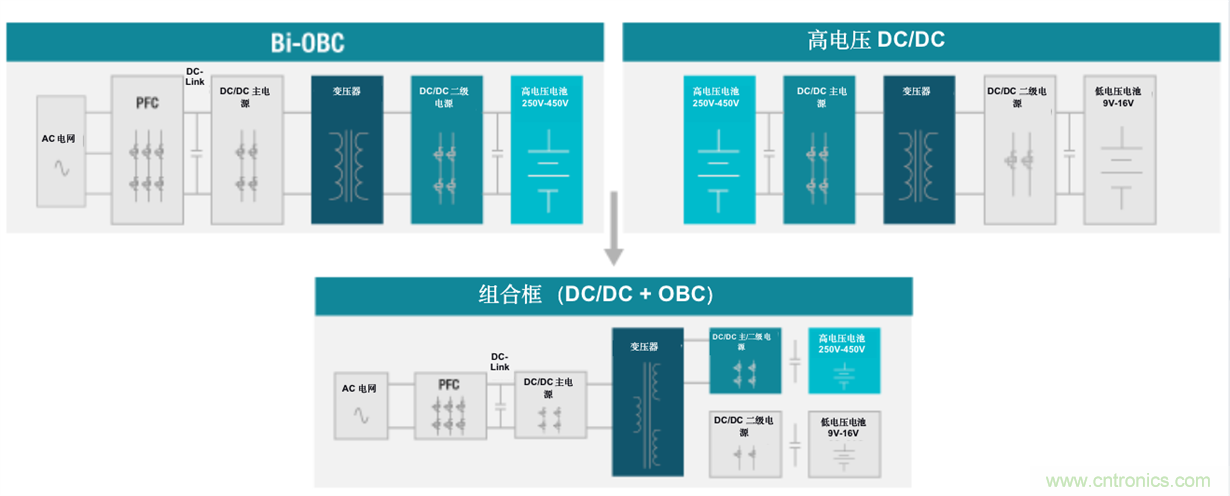 TI新能源汽車多合一動(dòng)力總成系統(tǒng)解決方案，助您快速實(shí)現(xiàn)輕量、高效、降本