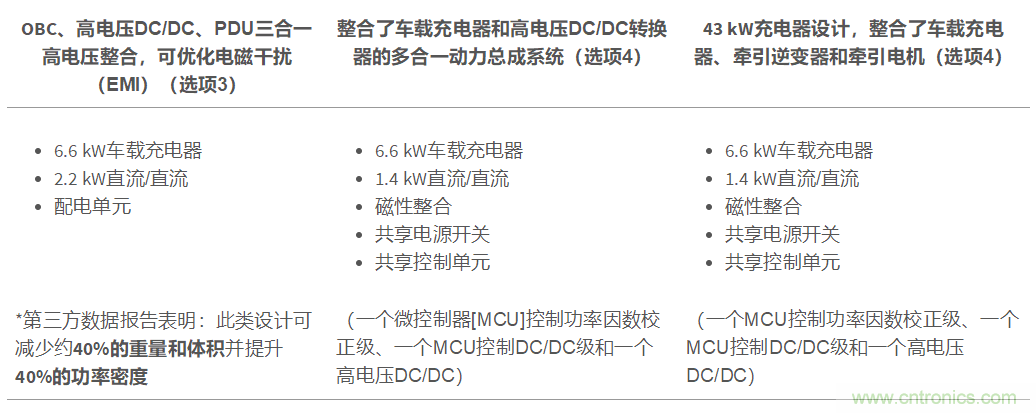 TI新能源汽車多合一動(dòng)力總成系統(tǒng)解決方案，助您快速實(shí)現(xiàn)輕量、高效、降本