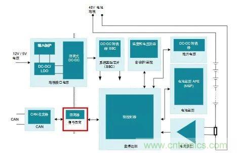 為什么信號隔離在48V HEVEV系統(tǒng)中十分重要