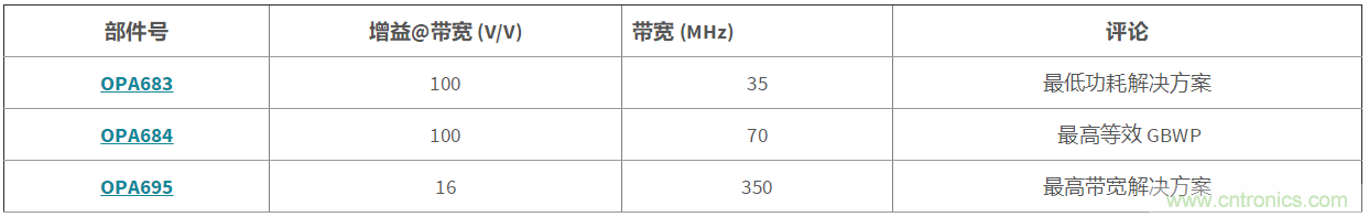 高增益與高帶寬如何兼得？