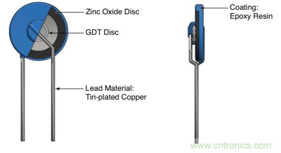 融合GDT和MOV，Bourns打造創(chuàng)新型過壓保護(hù)器件