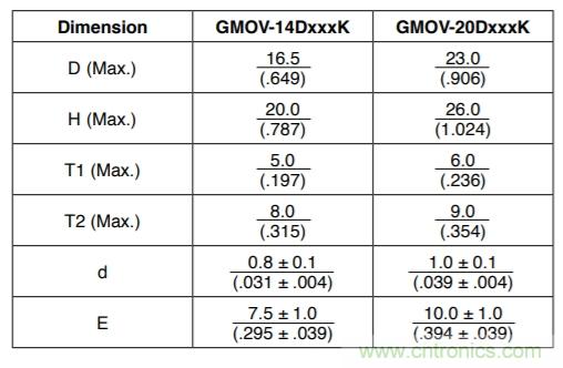 融合GDT和MOV，Bourns打造創(chuàng)新型過壓保護(hù)器件