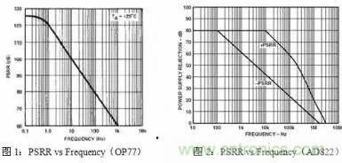 多角度分析運(yùn)放電路如何降噪，解決方法都在這里了！