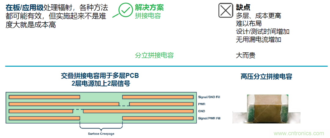 如何簡化電源隔離設(shè)計，輕松滿足EMI目標(biāo)？