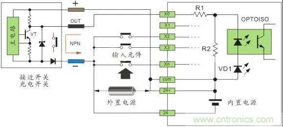 PLC與傳感器的接線(xiàn)都不會(huì)，還學(xué)啥PLC？