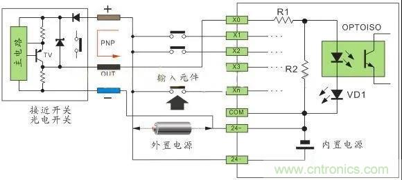 PLC與傳感器的接線(xiàn)都不會(huì)，還學(xué)啥PLC？