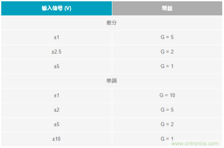 數(shù)據(jù)采集系統(tǒng)精度要求極高？這個方法讓你輕松實現(xiàn)