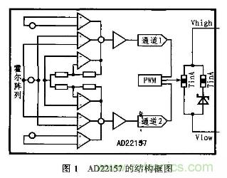 分析混合信號(hào)磁場轉(zhuǎn)換器AD22157工作原理和特性及應(yīng)用