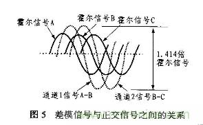 分析混合信號(hào)磁場轉(zhuǎn)換器AD22157工作原理和特性及應(yīng)用