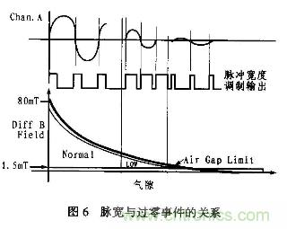 分析混合信號(hào)磁場轉(zhuǎn)換器AD22157工作原理和特性及應(yīng)用