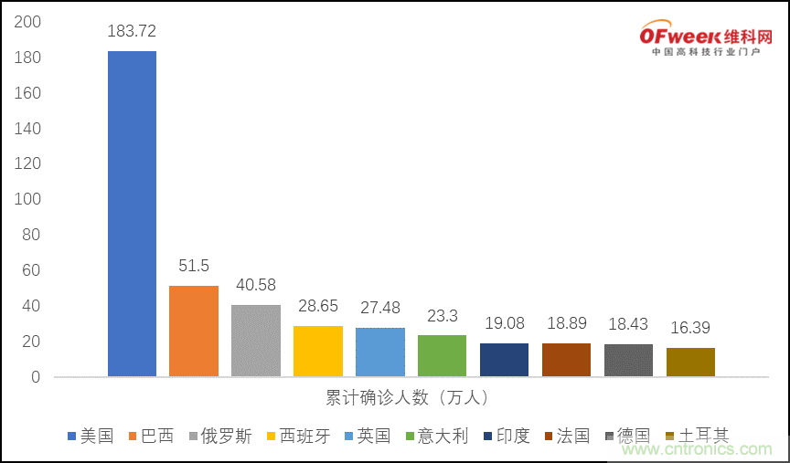 疫情之下的中美貿(mào)易 LED企業(yè)該如何應(yīng)對(duì)？