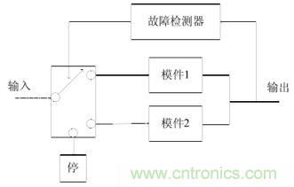 一文讀懂“容錯”與“冗余”技術