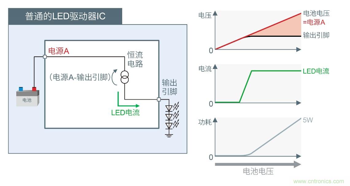 ROHM的汽車照明解決方案