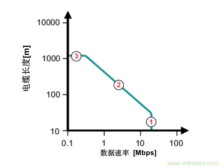 隔離式收發(fā)器難題是否讓您輾轉(zhuǎn)反側(cè)，我們知道的都告訴您！