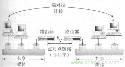 一點(diǎn)點(diǎn)了解數(shù)據(jù)通信，數(shù)據(jù)通信原理介紹(上)