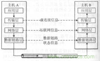 一點(diǎn)點(diǎn)了解數(shù)據(jù)通信，數(shù)據(jù)通信原理介紹(上)