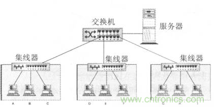 一點點了解數(shù)據(jù)通信，數(shù)據(jù)通信原理介紹(下)