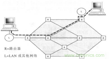 一點點了解數(shù)據(jù)通信，數(shù)據(jù)通信原理介紹(下)