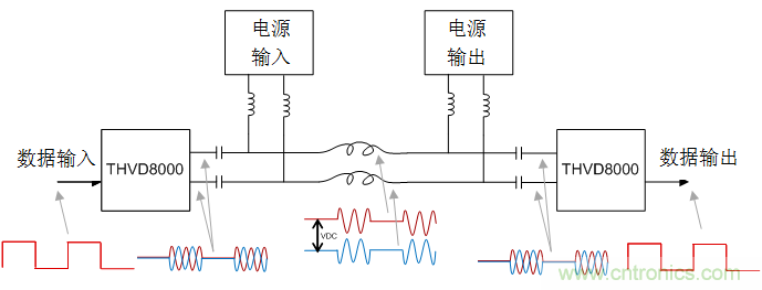 用于電力線(xiàn)通信的帶OOK調(diào)制的RS-485收發(fā)器如何簡(jiǎn)化總線(xiàn)設(shè)計(jì)并降低成本？