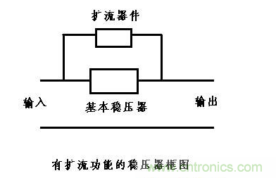 什么是擴流電路？如何設計擴流電路？