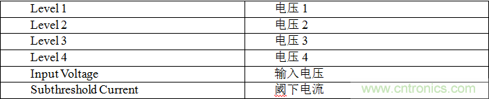 多級存儲器與模擬內(nèi)存內(nèi)計算完美融合，人工智能邊緣處理難題迎刃而解