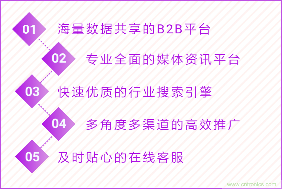 寧波照明展配套線上商城來了！完善線上+線下展會體系