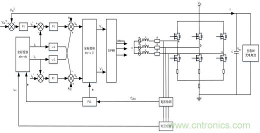 智能啟停發(fā)電一體化控制讓摩托車變得高端、智能化