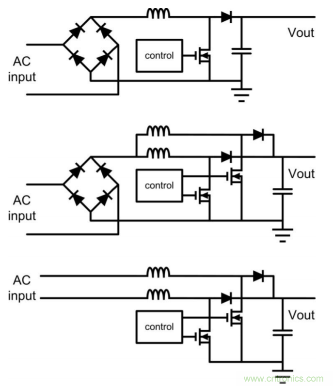 易用的PFC助益電機控制應用