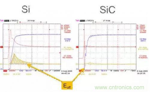 SiC吸引力為何如此的大？在電力電子上又有哪些應(yīng)用？