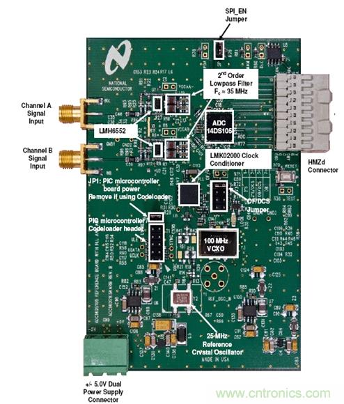 利用ADC、全差分放大器和時(shí)鐘調(diào)整電路設(shè)計(jì)模擬系統(tǒng)