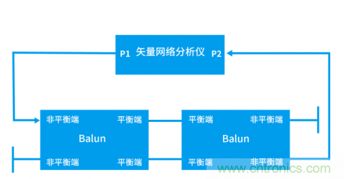 射頻變壓器阻抗不是常用50歐姆，該怎樣高精度測試？