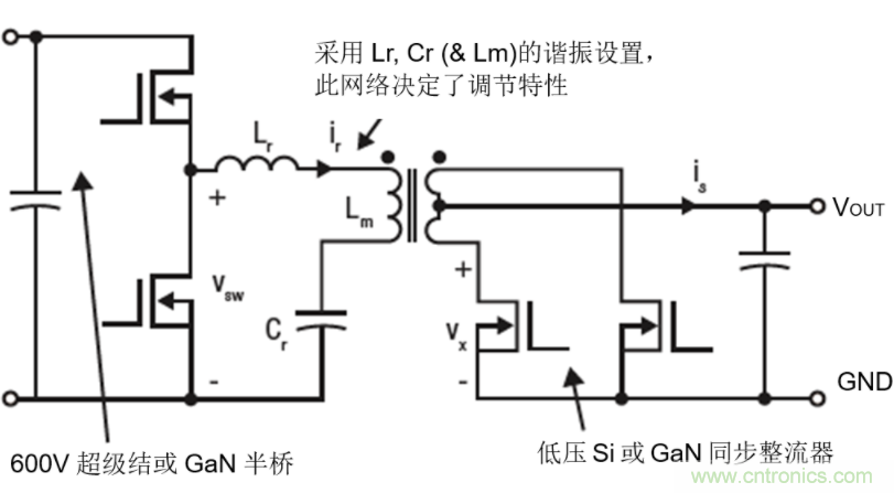 GaN將能源效率推升至新高度！