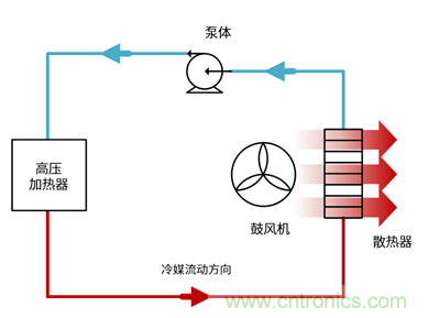 電動汽車空調的一項關鍵技術——IGBT