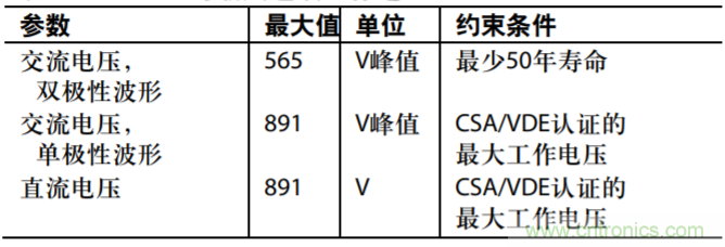 集成隔離式電源、用于太陽能光伏轉換器的完全隔離式電流檢測電路