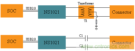 瑞發(fā)科NS1021解決方案突破USB 2.0限制，讓連接更高效