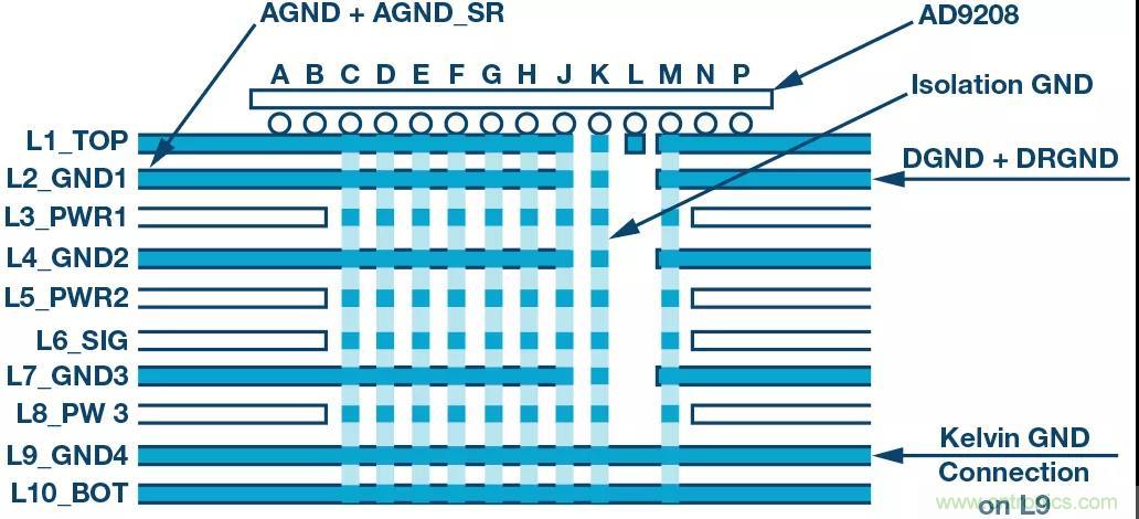 高速 ADC 咋有這么多不同的電源軌和電源域呢？