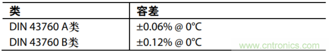 具有溫度補(bǔ)償?shù)母綦x式低功耗PH值測(cè)試系統(tǒng)