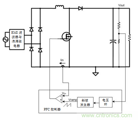 不檢測輸入電壓可以實現(xiàn)“功率系數(shù)校正”嗎？