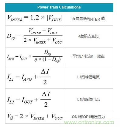 通過(guò)5 V至24 V輸入提供雙極性、雙向DC-DC流入和流出電流