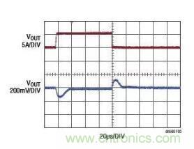 高效率、15V 軌至軌輸出同步降壓型穩(wěn)壓器能提供或吸收 5A