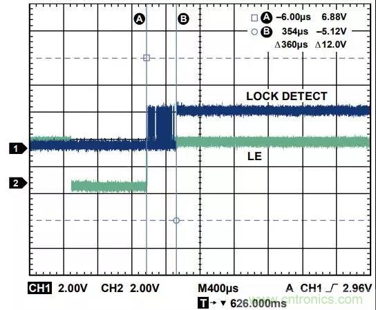 ADI教你如何把PLL鎖定時間從4.5 ms 縮短到 360 μs？